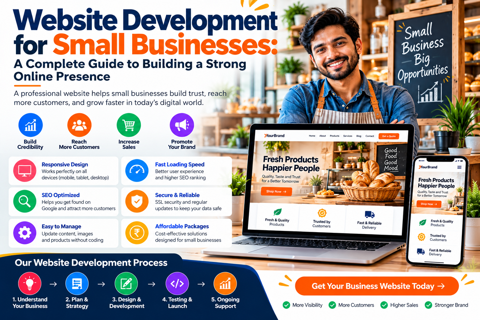 Website Development for Small Businesses: A Complete Guide to Building a Strong Online Presence
